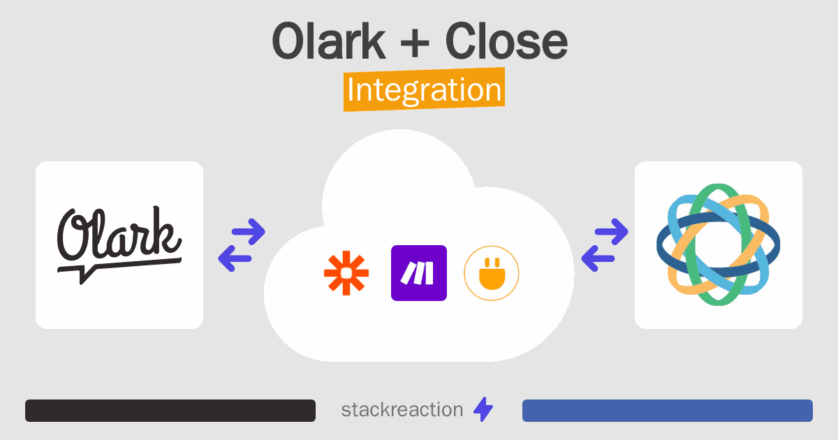 Olark and Close Integration