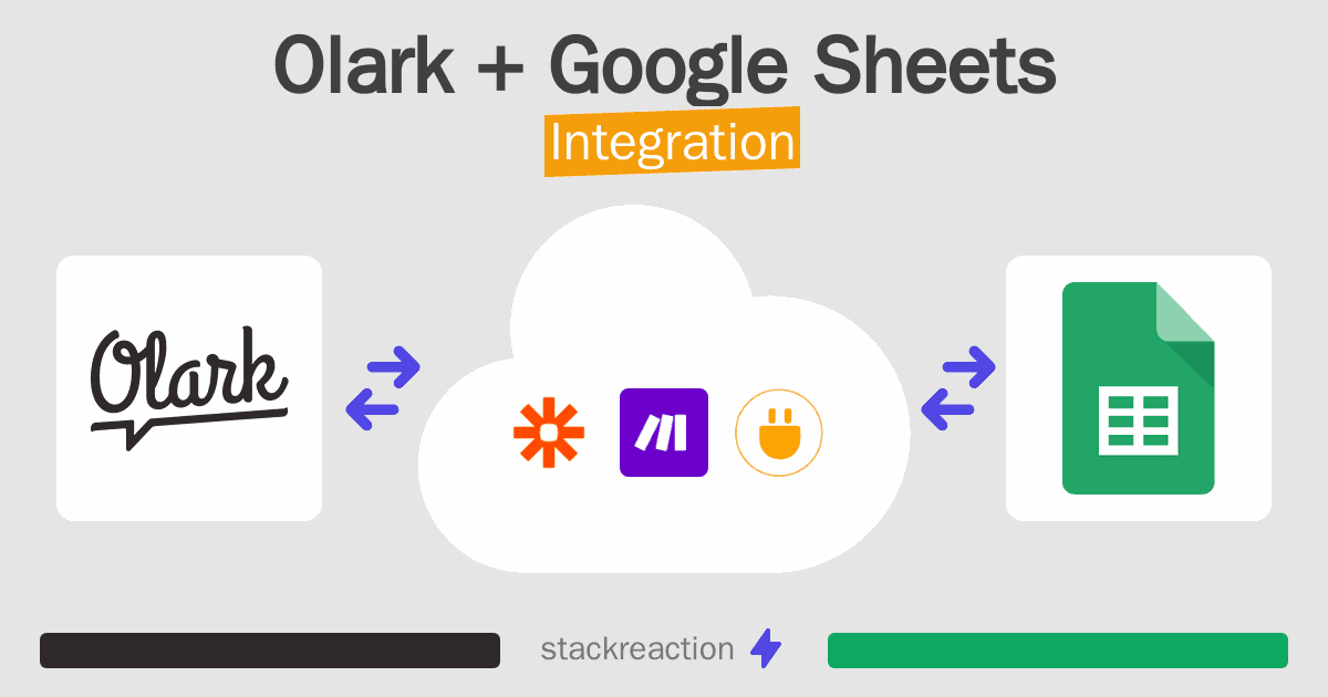 Olark and Google Sheets Integration