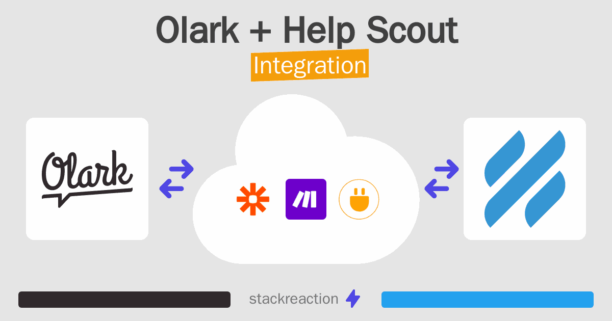 Olark and Help Scout Integration