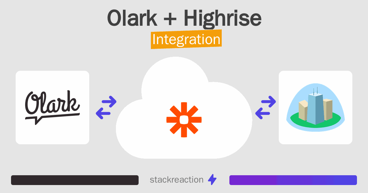 Olark and Highrise Integration