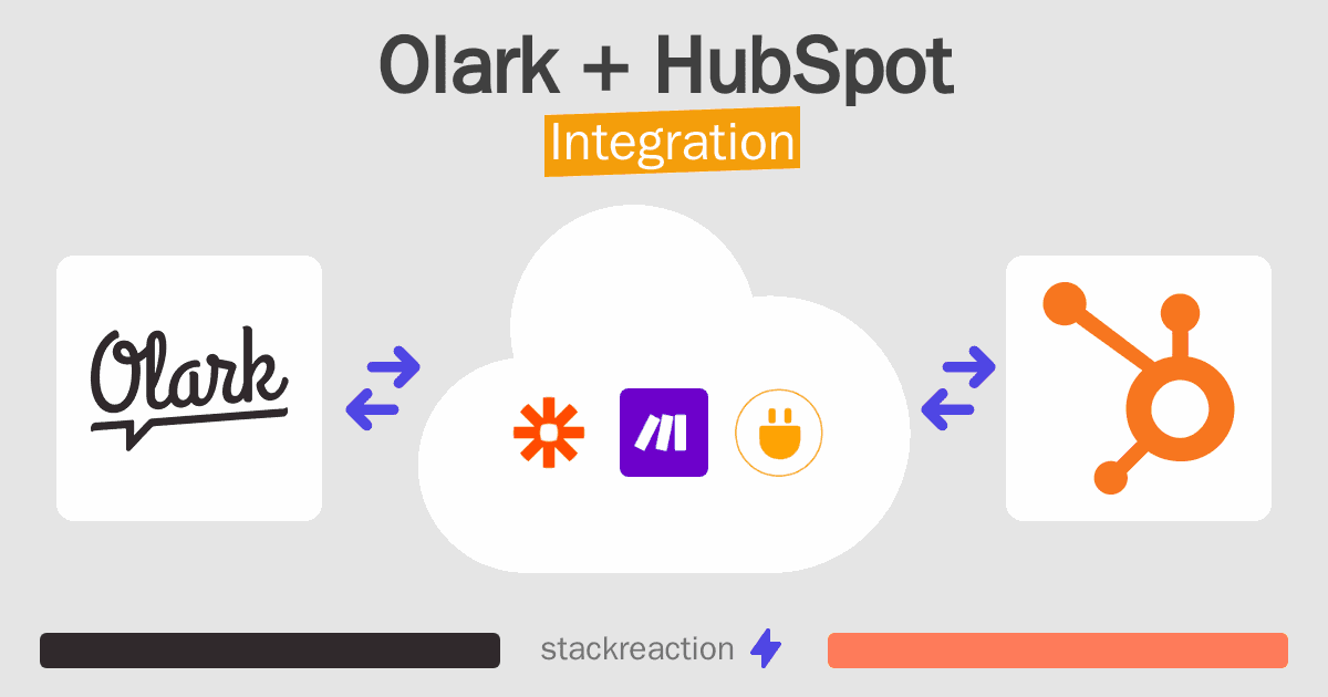 Olark and HubSpot Integration