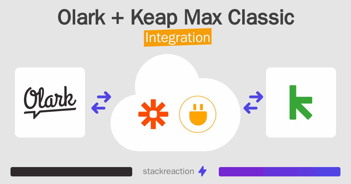 Olark and Keap Max Classic Integration