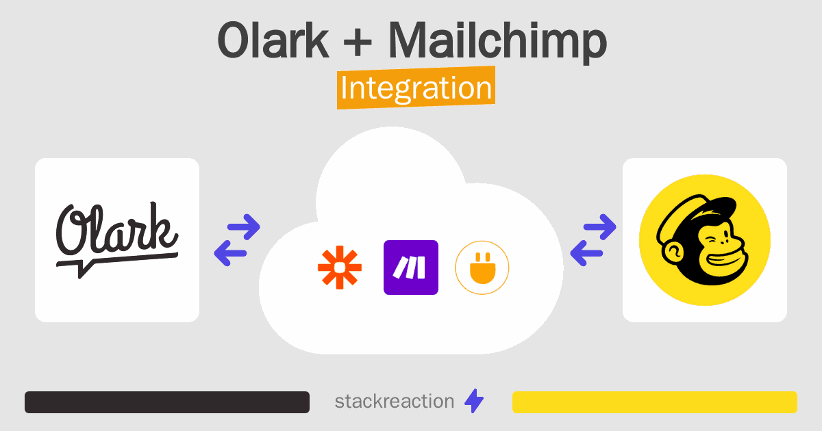 Olark and Mailchimp Integration