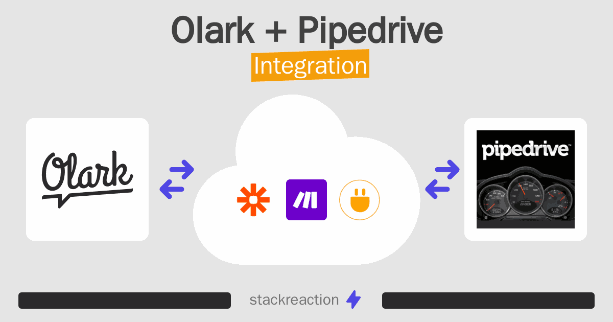 Olark and Pipedrive Integration