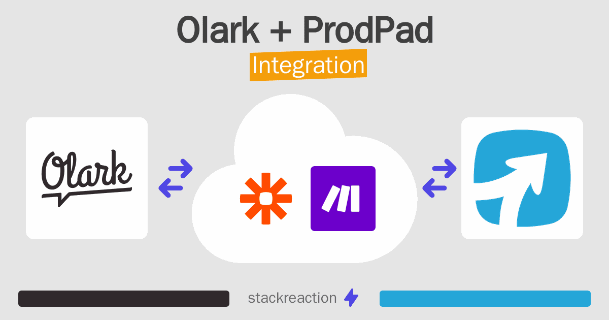 Olark and ProdPad Integration