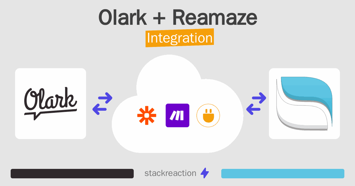 Olark and Reamaze Integration