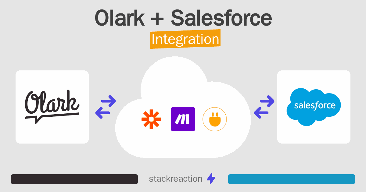 Olark and Salesforce Integration