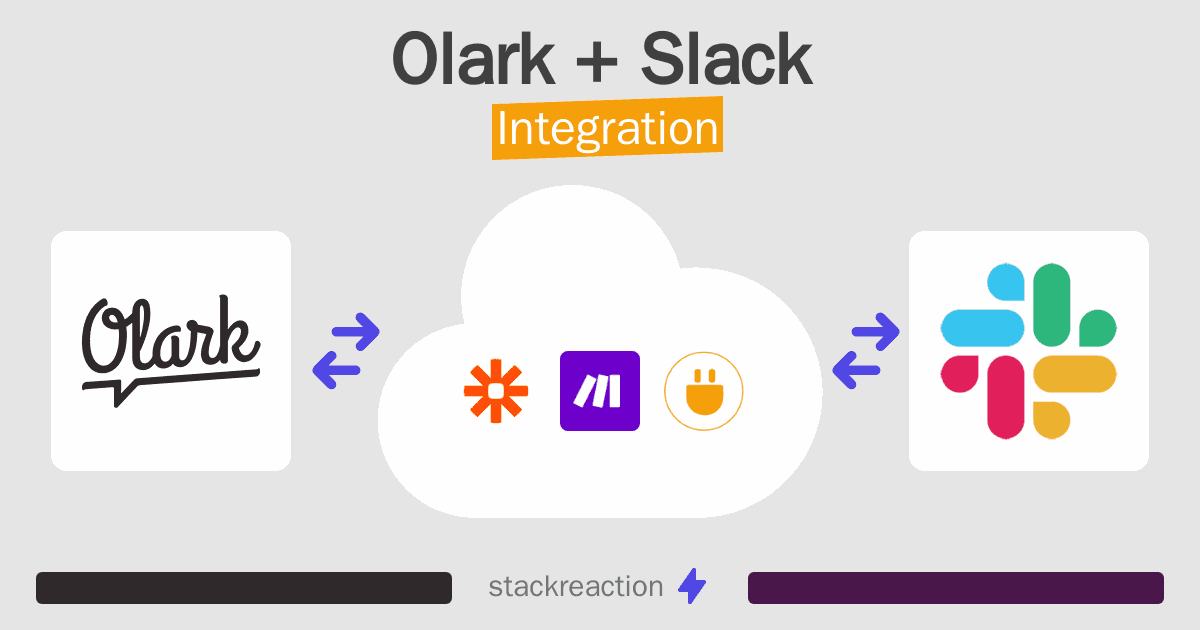 Olark and Slack Integration