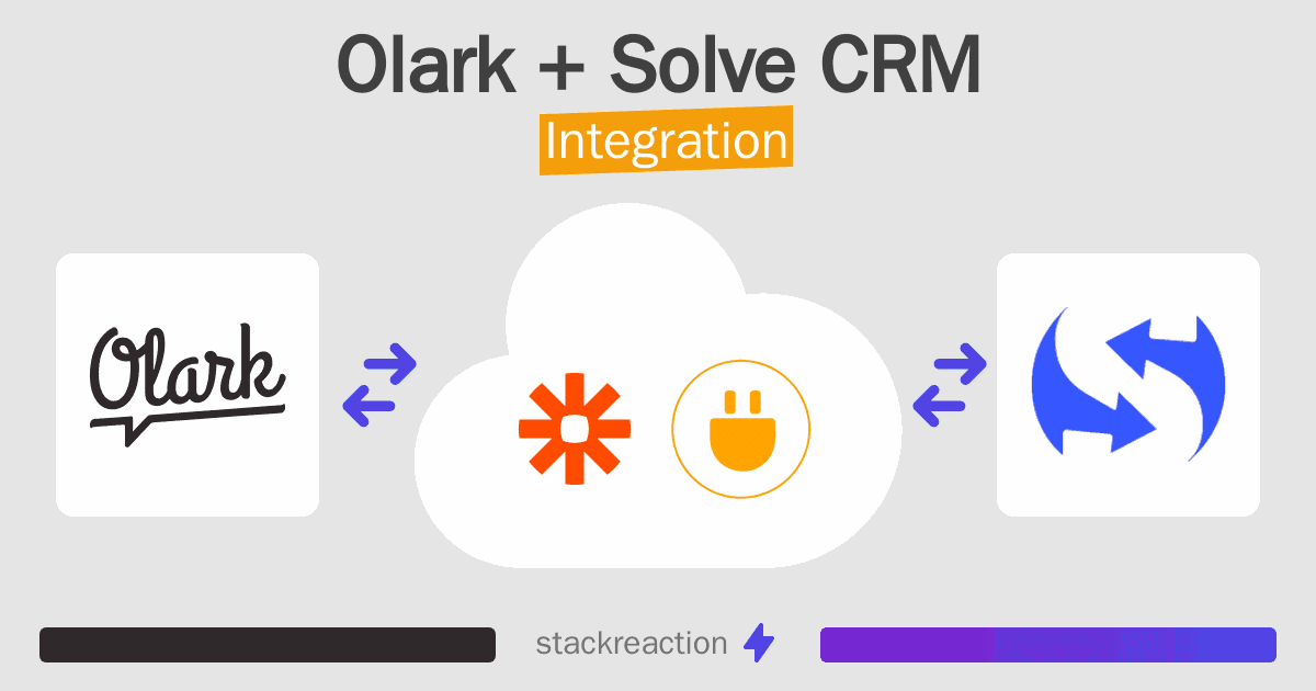 Olark and Solve CRM Integration