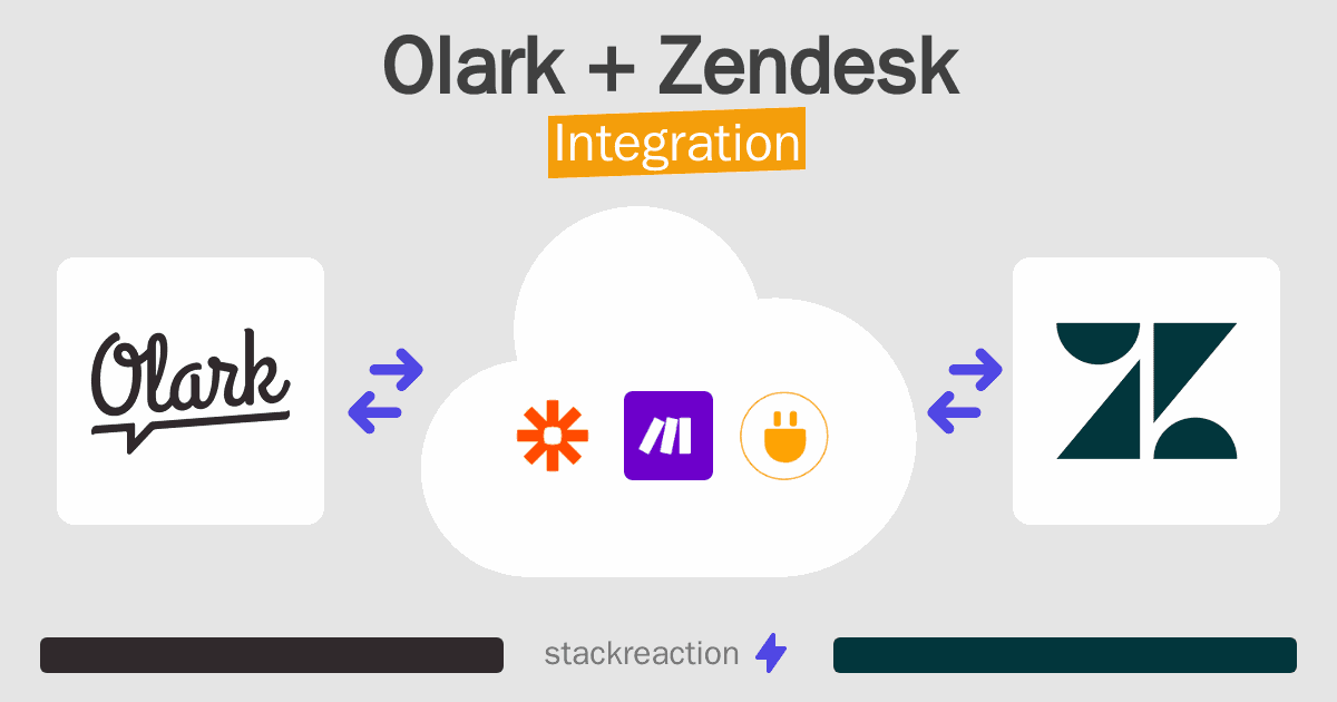 Olark and Zendesk Integration
