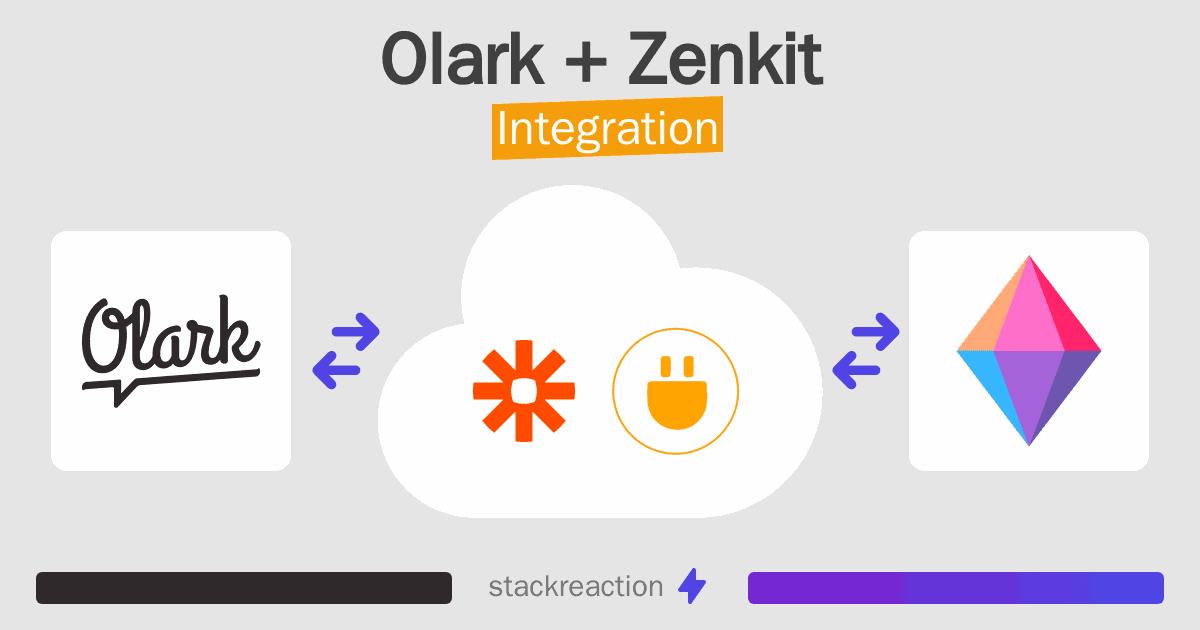 Olark and Zenkit Integration