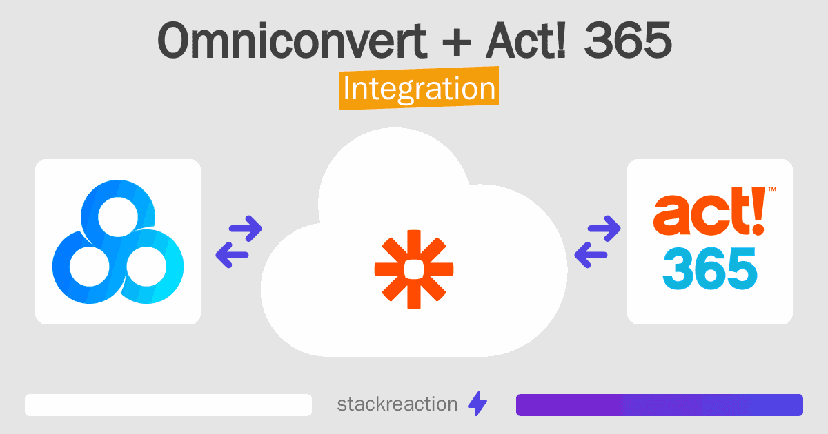 Omniconvert and Act! 365 Integration