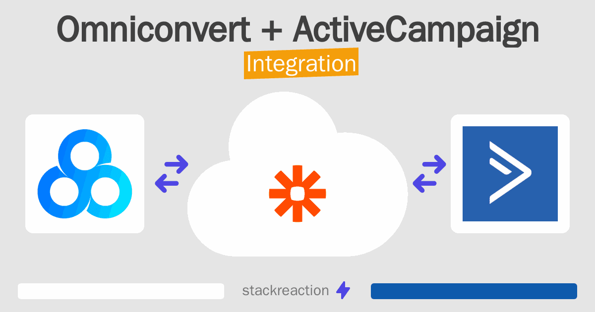 Omniconvert and ActiveCampaign Integration