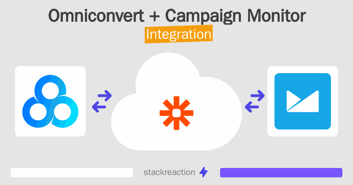 Omniconvert and Campaign Monitor Integration