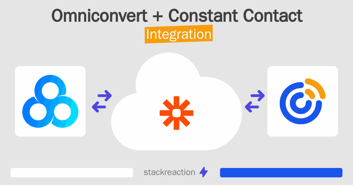 Omniconvert and Constant Contact Integration