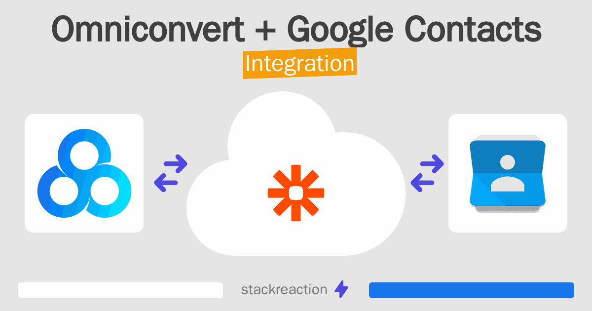 Omniconvert and Google Contacts Integration