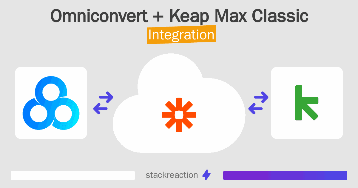 Omniconvert and Keap Max Classic Integration