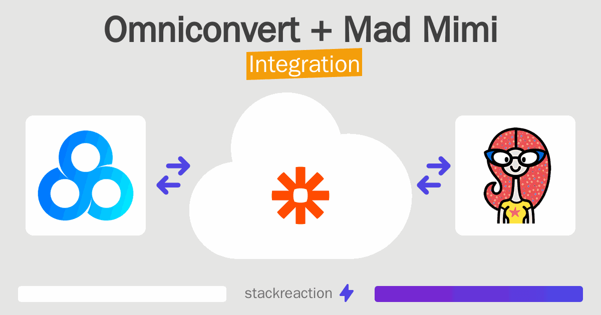 Omniconvert and Mad Mimi Integration