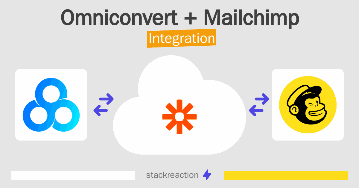Omniconvert and Mailchimp Integration
