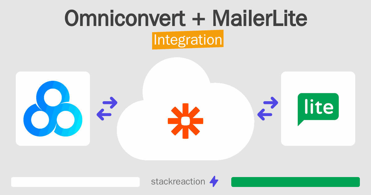 Omniconvert and MailerLite Integration