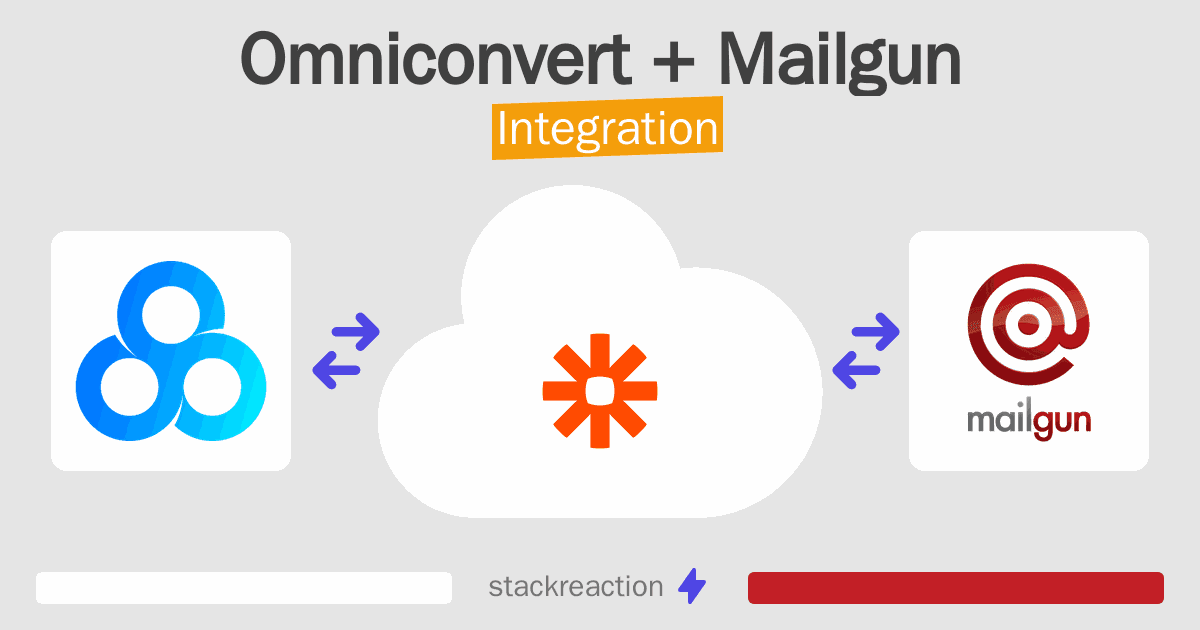 Omniconvert and Mailgun Integration