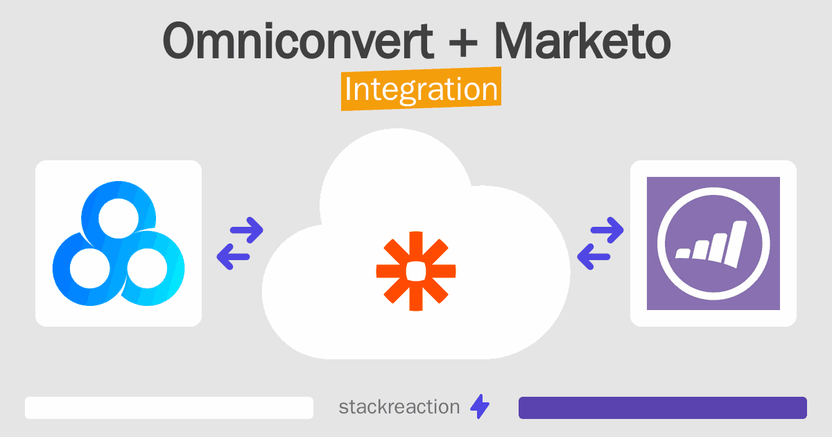 Omniconvert and Marketo Integration