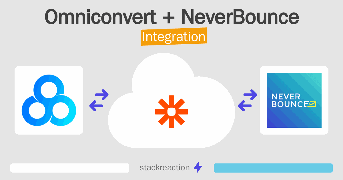 Omniconvert and NeverBounce Integration