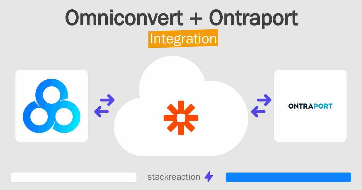 Omniconvert and Ontraport Integration