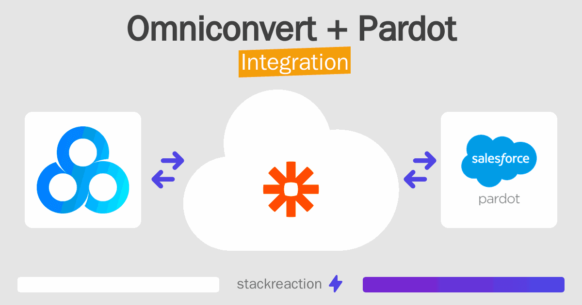 Omniconvert and Pardot Integration