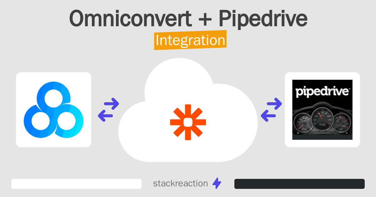 Omniconvert and Pipedrive Integration