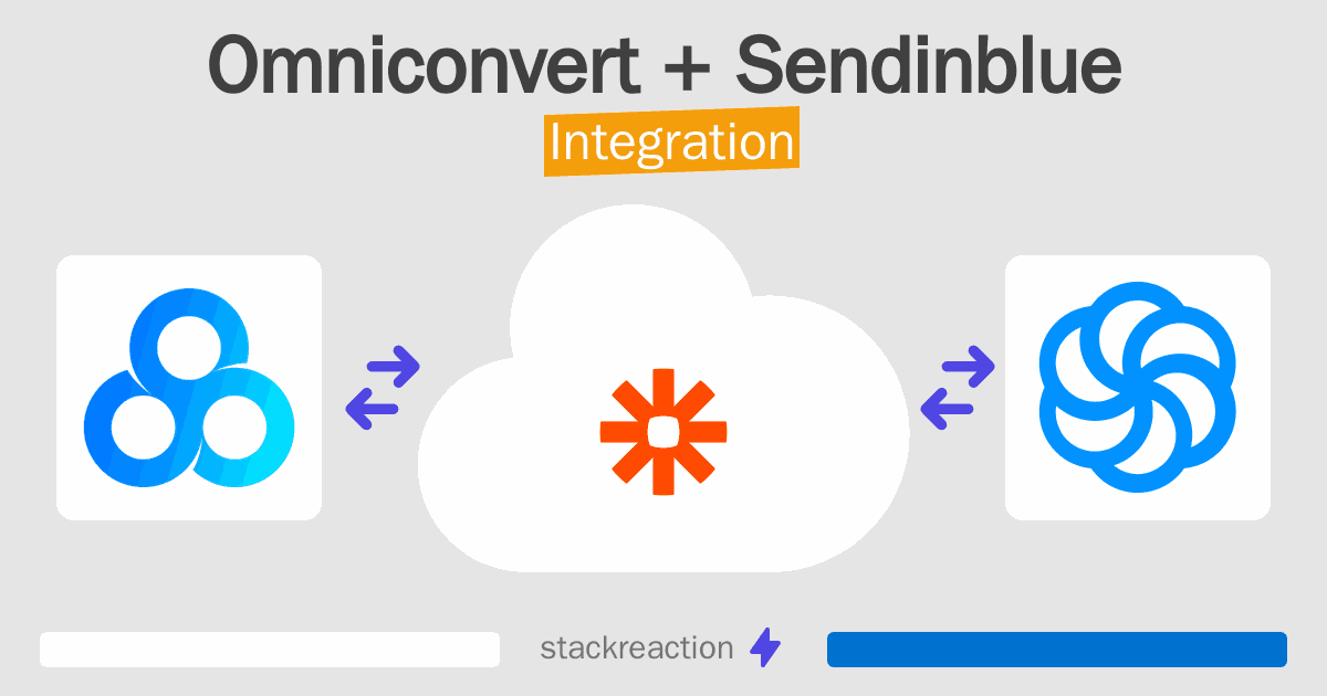 Omniconvert and Sendinblue Integration
