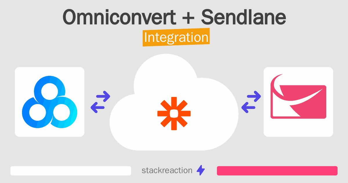 Omniconvert and Sendlane Integration