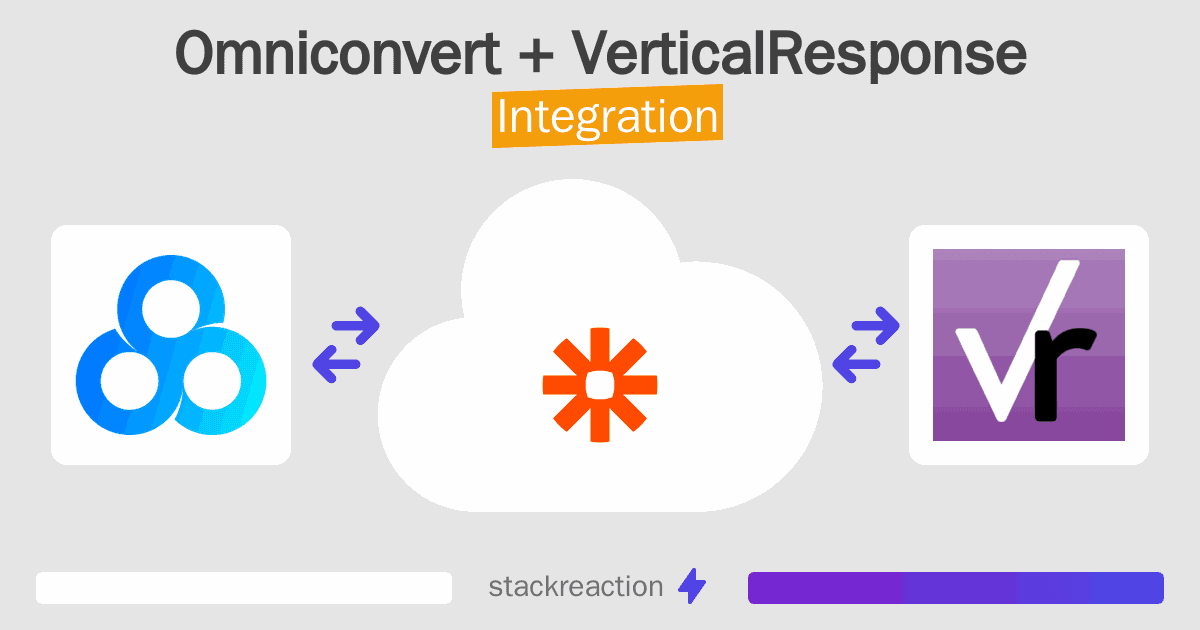 Omniconvert and VerticalResponse Integration