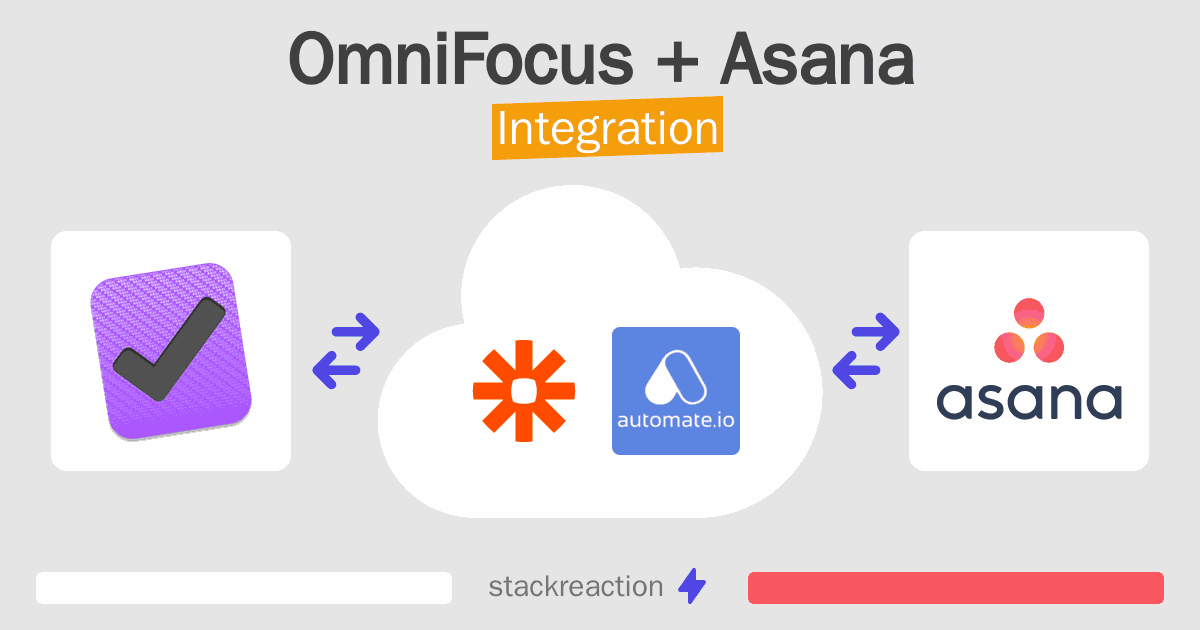 OmniFocus and Asana Integration