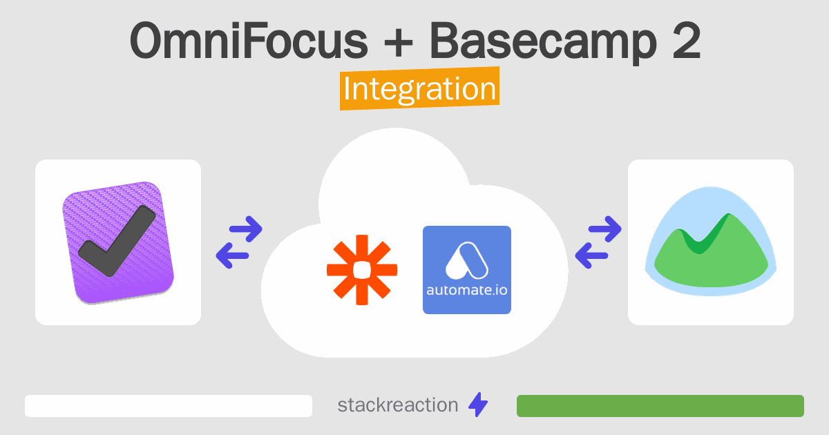 OmniFocus and Basecamp 2 Integration