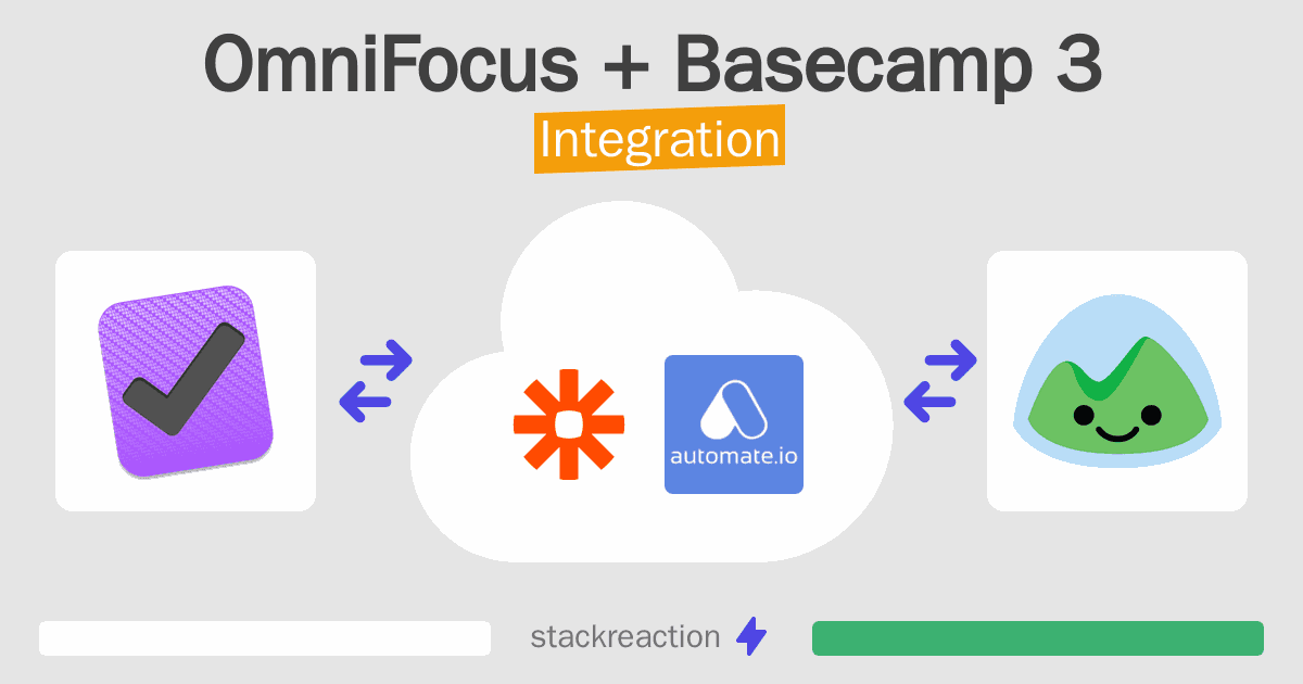 OmniFocus and Basecamp 3 Integration