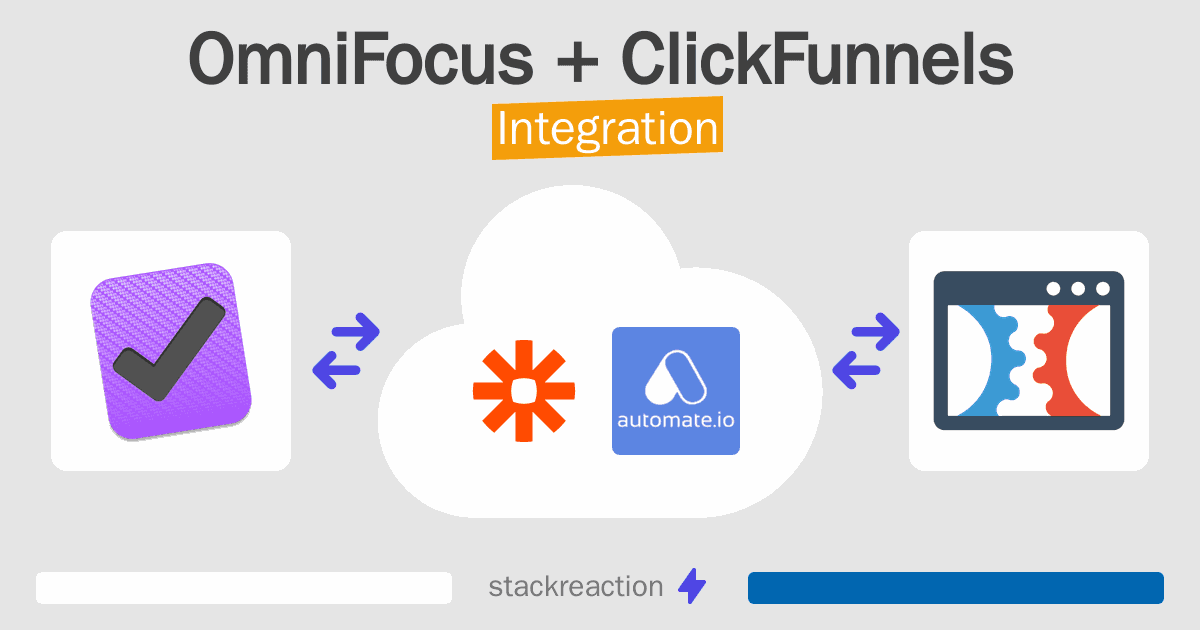 OmniFocus and ClickFunnels Integration