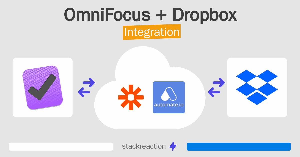 OmniFocus and Dropbox Integration