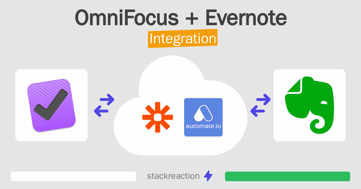 OmniFocus and Evernote Integration
