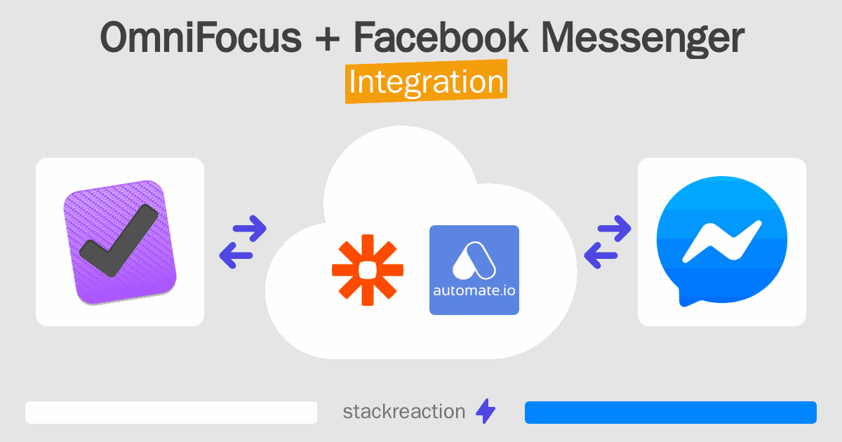 OmniFocus and Facebook Messenger Integration