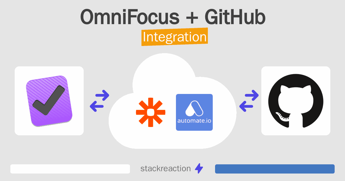 OmniFocus and GitHub Integration
