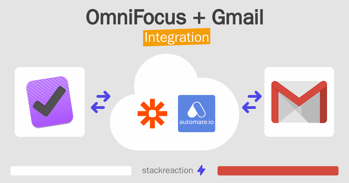 OmniFocus and Gmail Integration