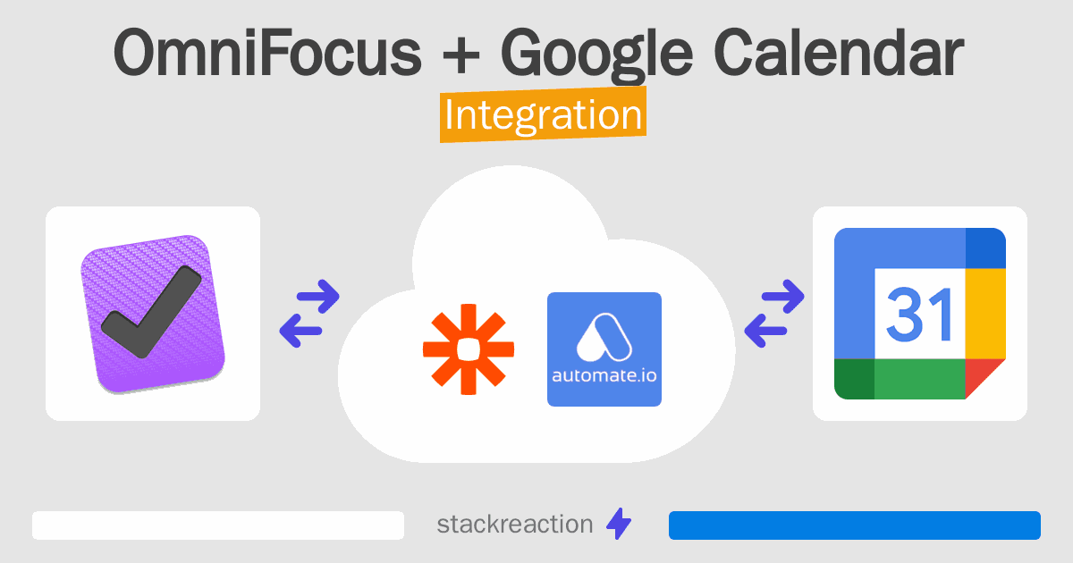 OmniFocus and Google Calendar Integration