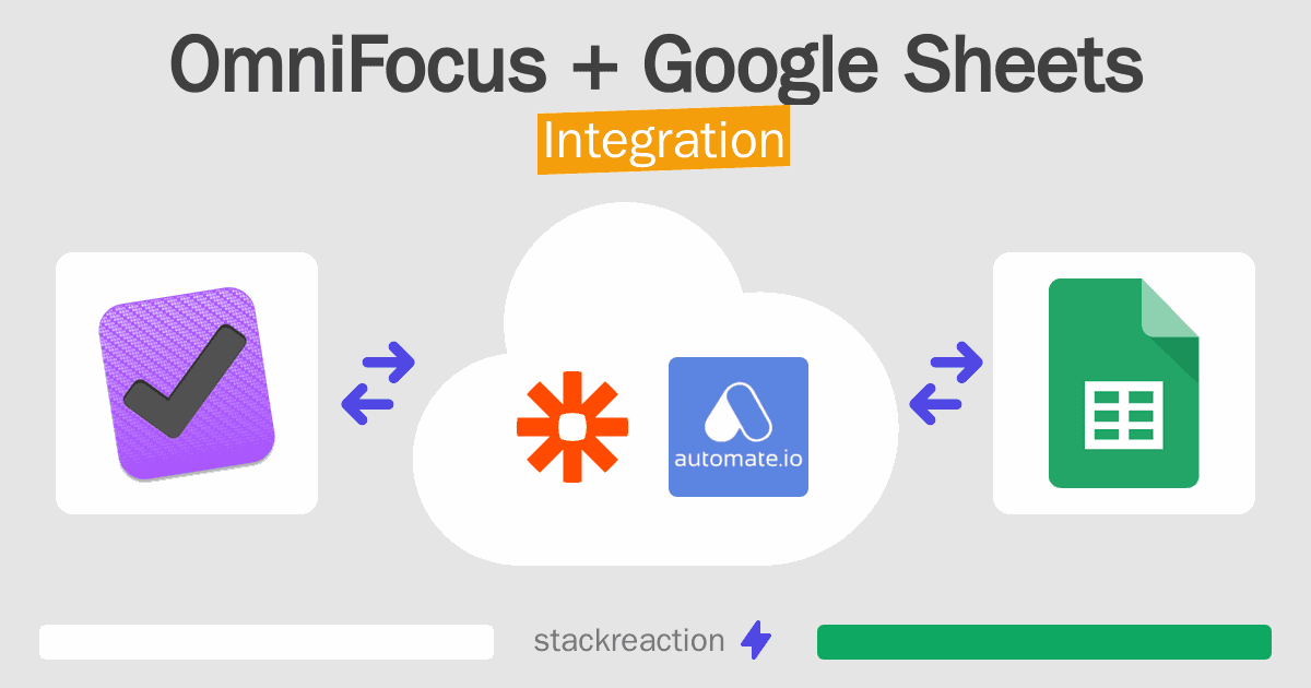 OmniFocus and Google Sheets Integration