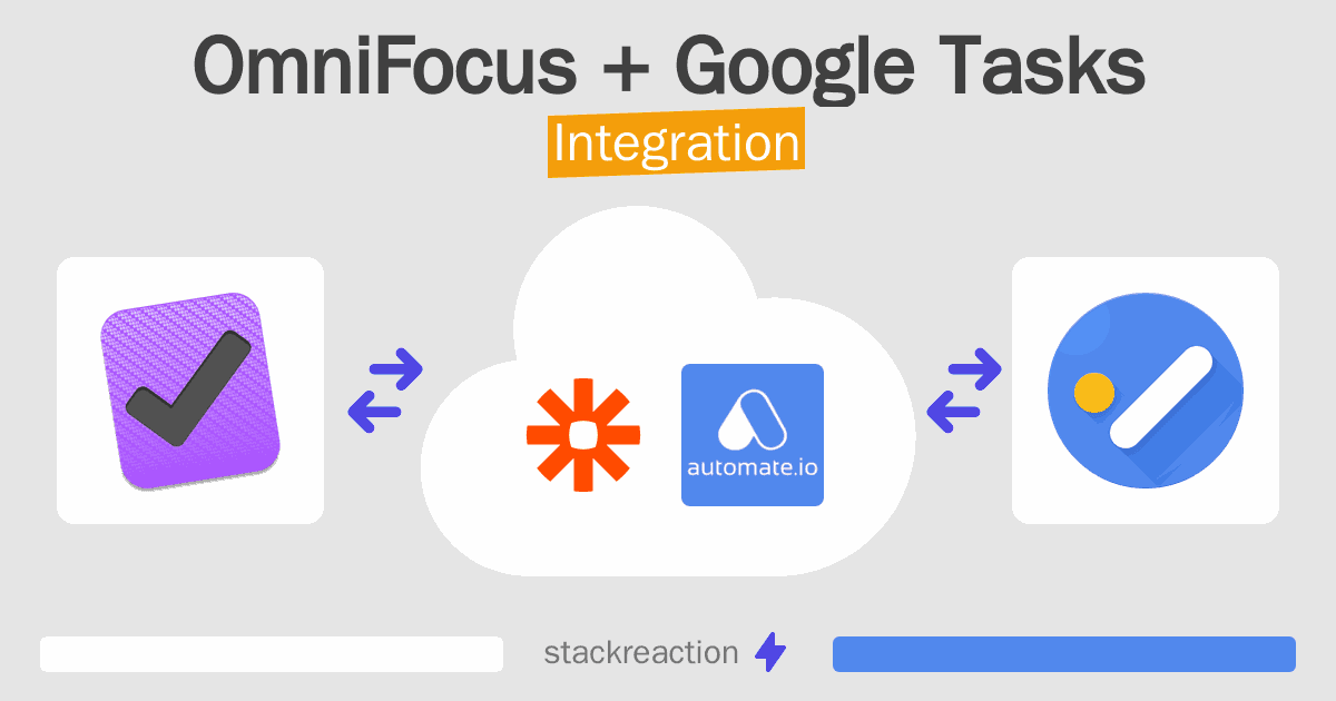 OmniFocus and Google Tasks Integration