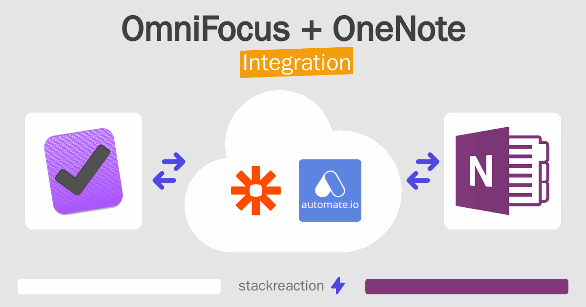 OmniFocus and OneNote Integration