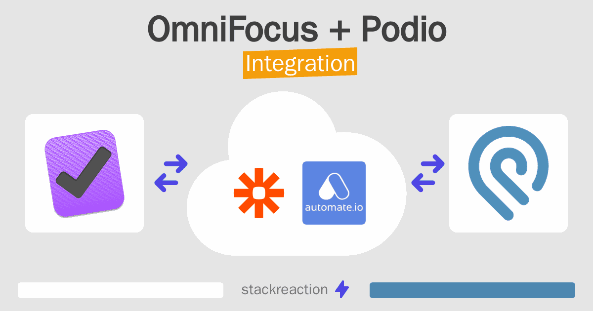 OmniFocus and Podio Integration