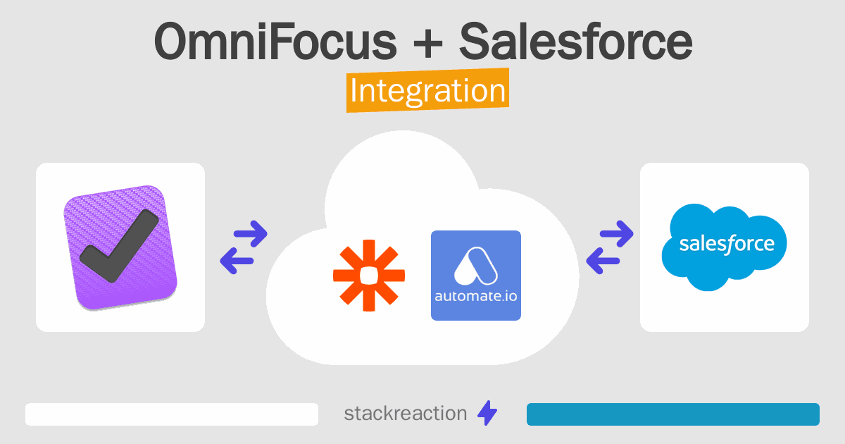 OmniFocus and Salesforce Integration