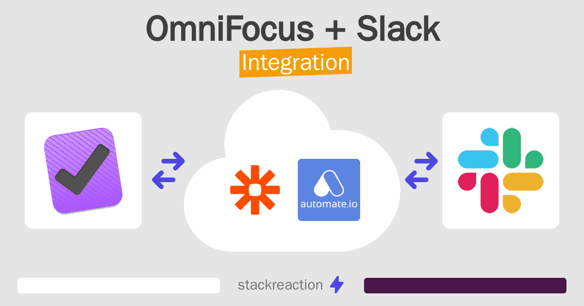 OmniFocus and Slack Integration