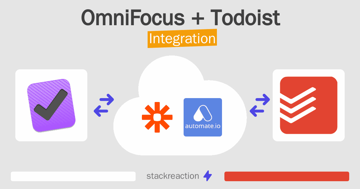 OmniFocus and Todoist Integration
